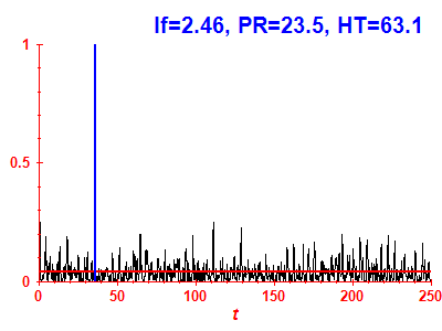 Survival probability